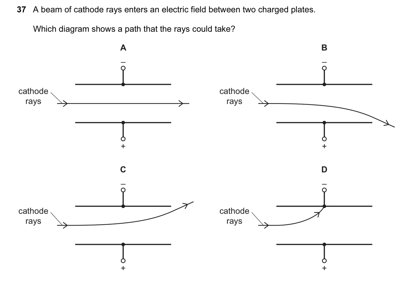 Question 37, November 2015, 0625 Paper 12