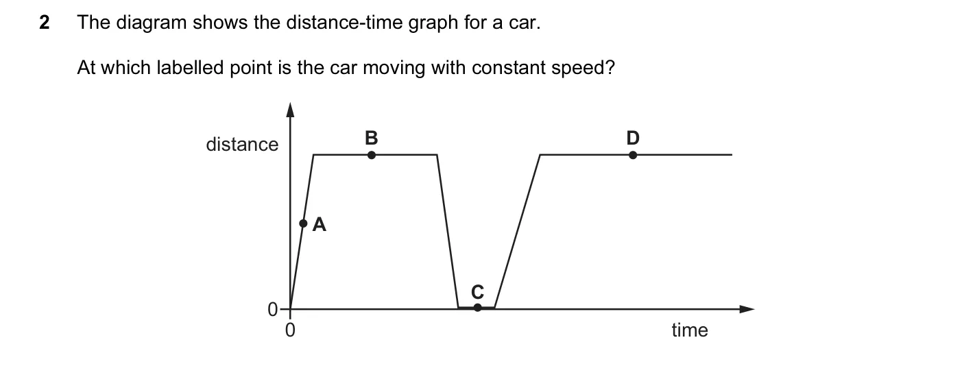 Question 2, November 2015, 0625 Paper 13