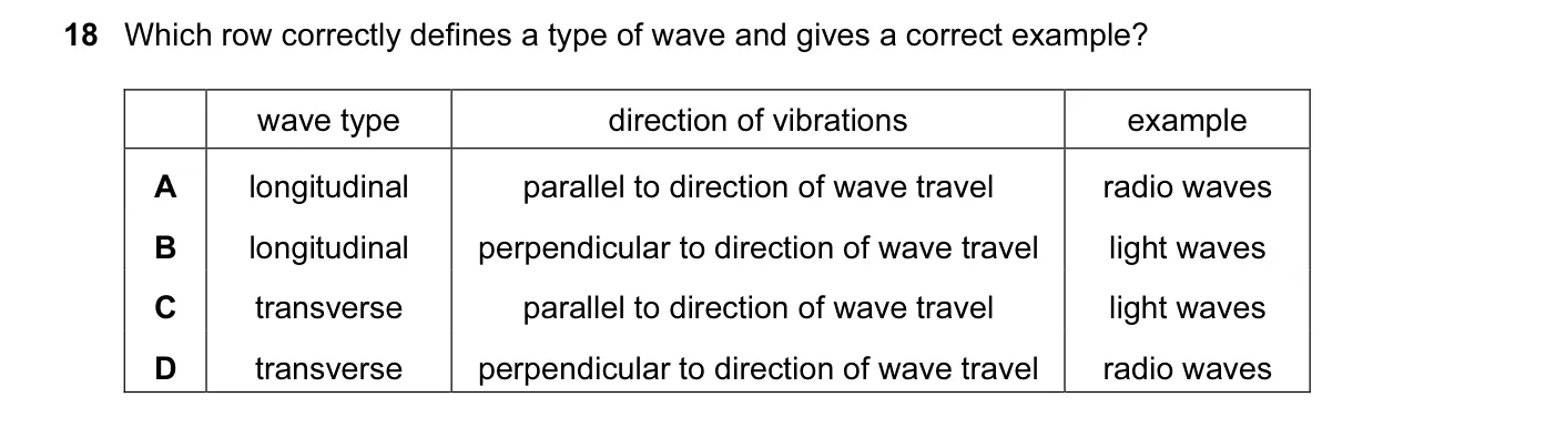 Question 18, November 2015, 0625 Paper 13