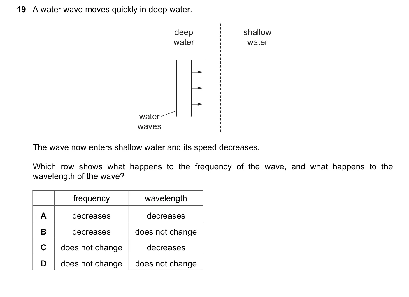 Question 19, November 2015, 0625 Paper 13