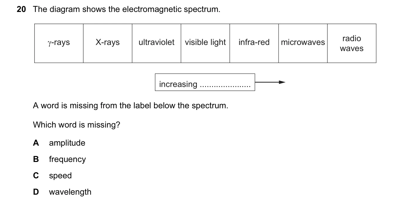 Question 20, November 2015, 0625 Paper 13