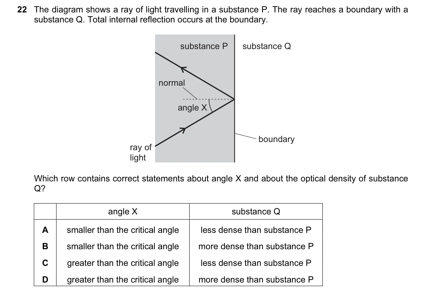 Question 22, November 2015, 0625 Paper 13