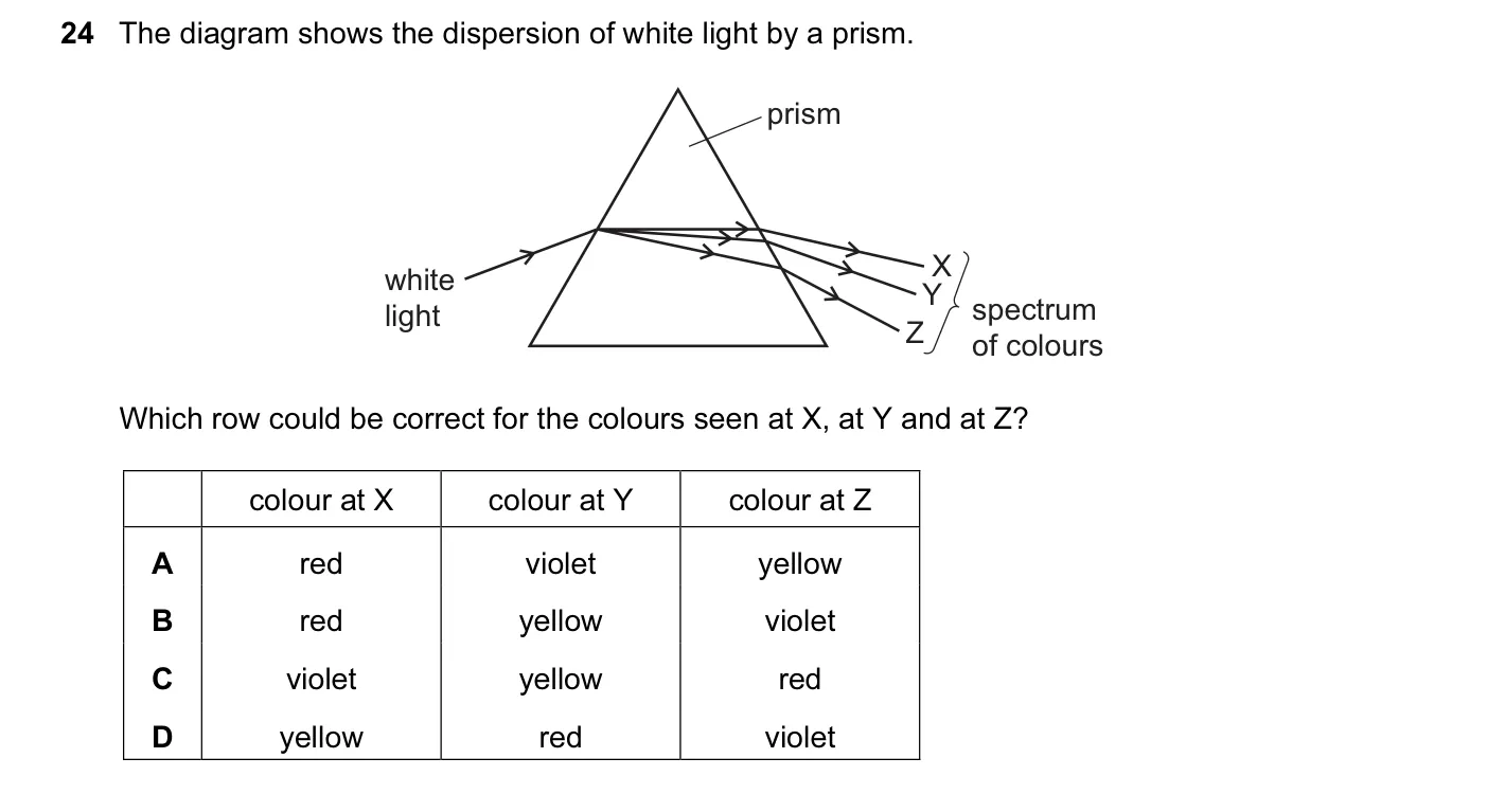 Question 24, June 2016, 0625 Paper 11