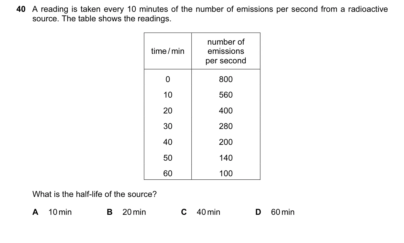 Question 40, June 2016, 0625 Paper 11