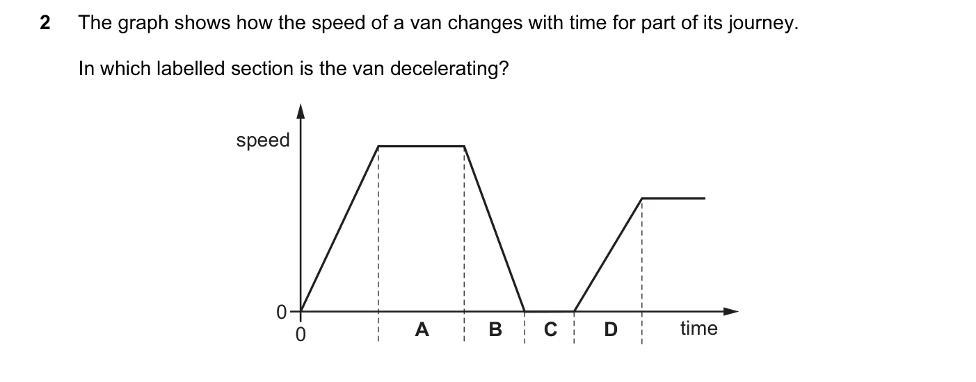 Question 2, June 2016, 0625 Paper 12