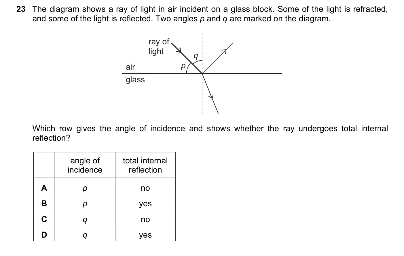 Question 23, June 2016, 0625 Paper 12