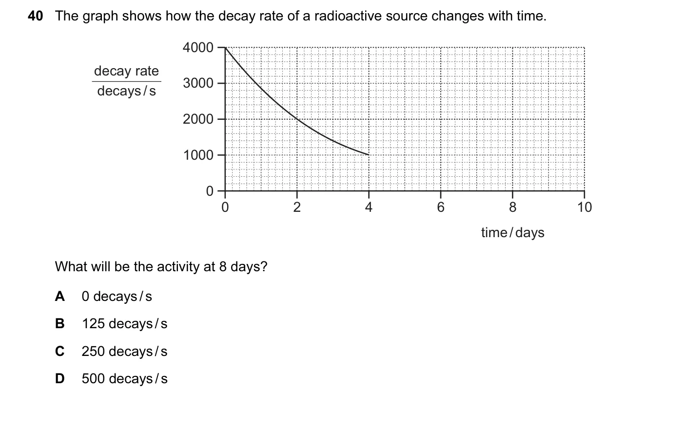 Question 40, June 2016, 0625 Paper 12