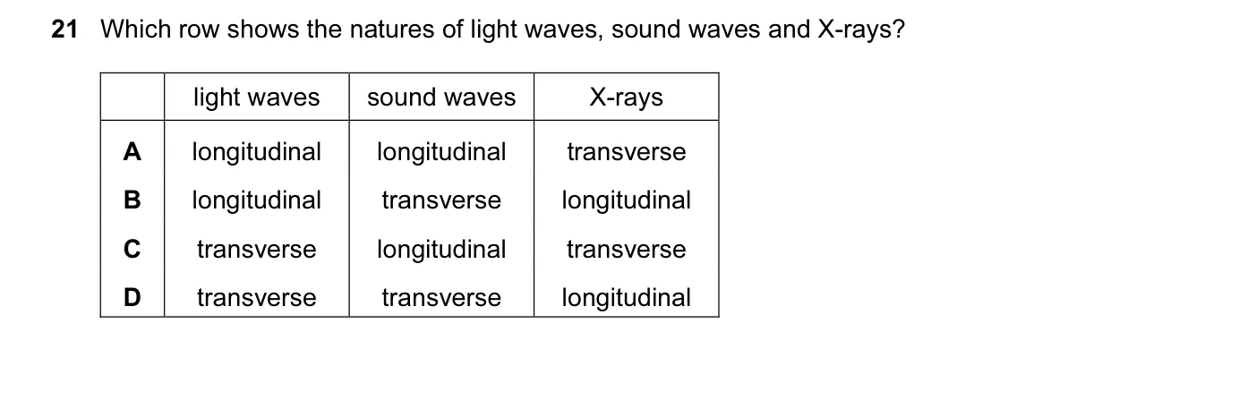 Question 21, June 2016, 0625 Paper 13