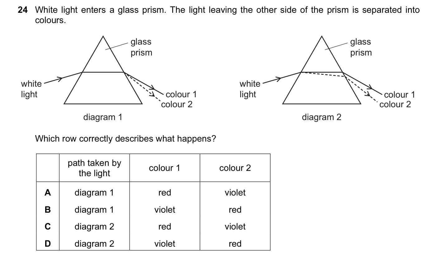 Question 24, June 2016, 0625 Paper 13