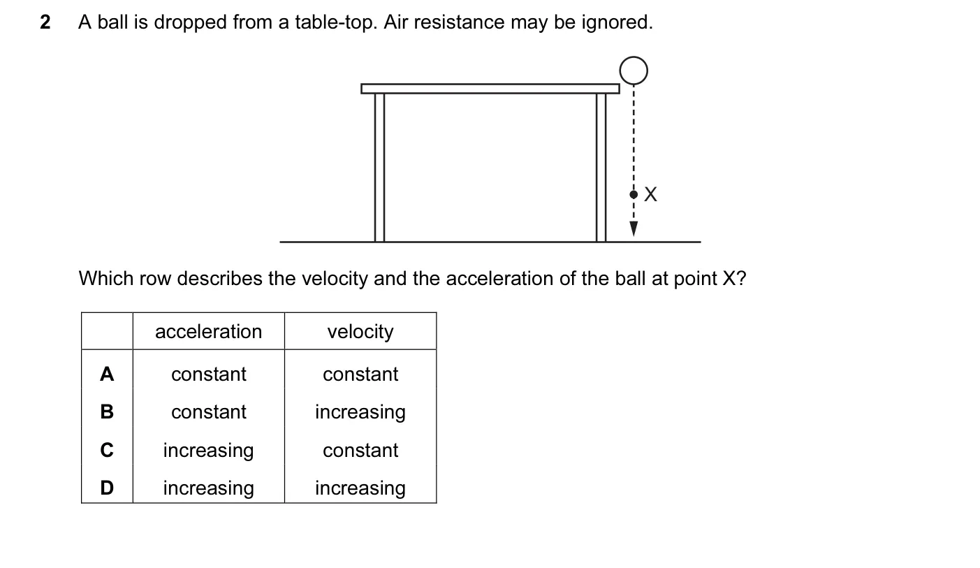 Question 2, March 2016, 0625 Paper 12
