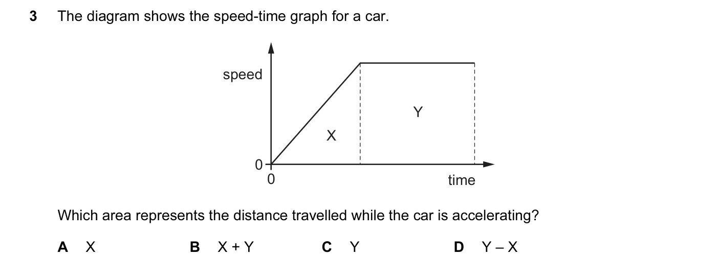 Question 3, March 2016, 0625 Paper 12
