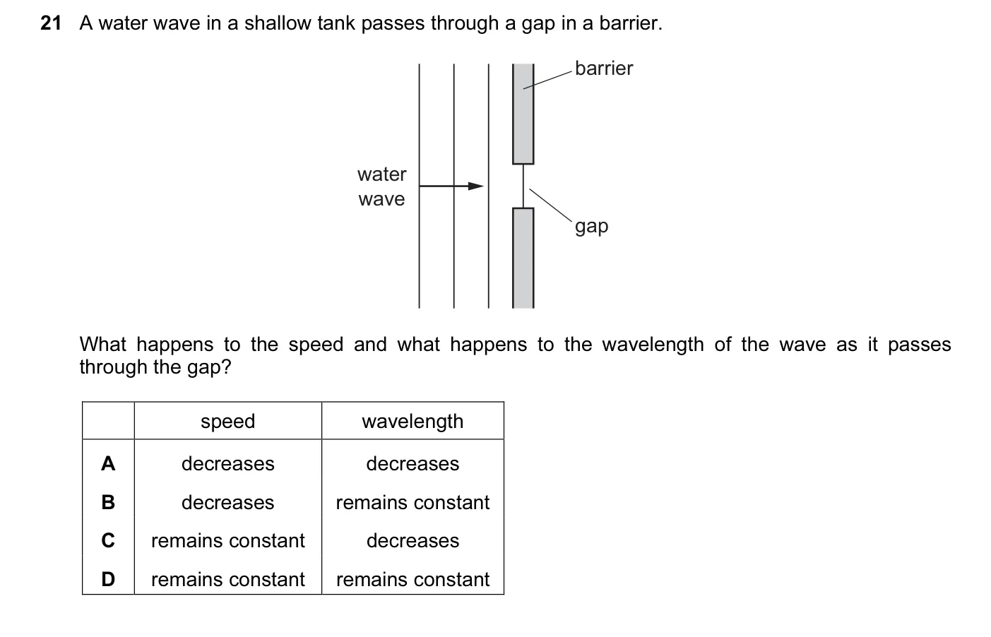 Question 21, March 2016, 0625 Paper 12