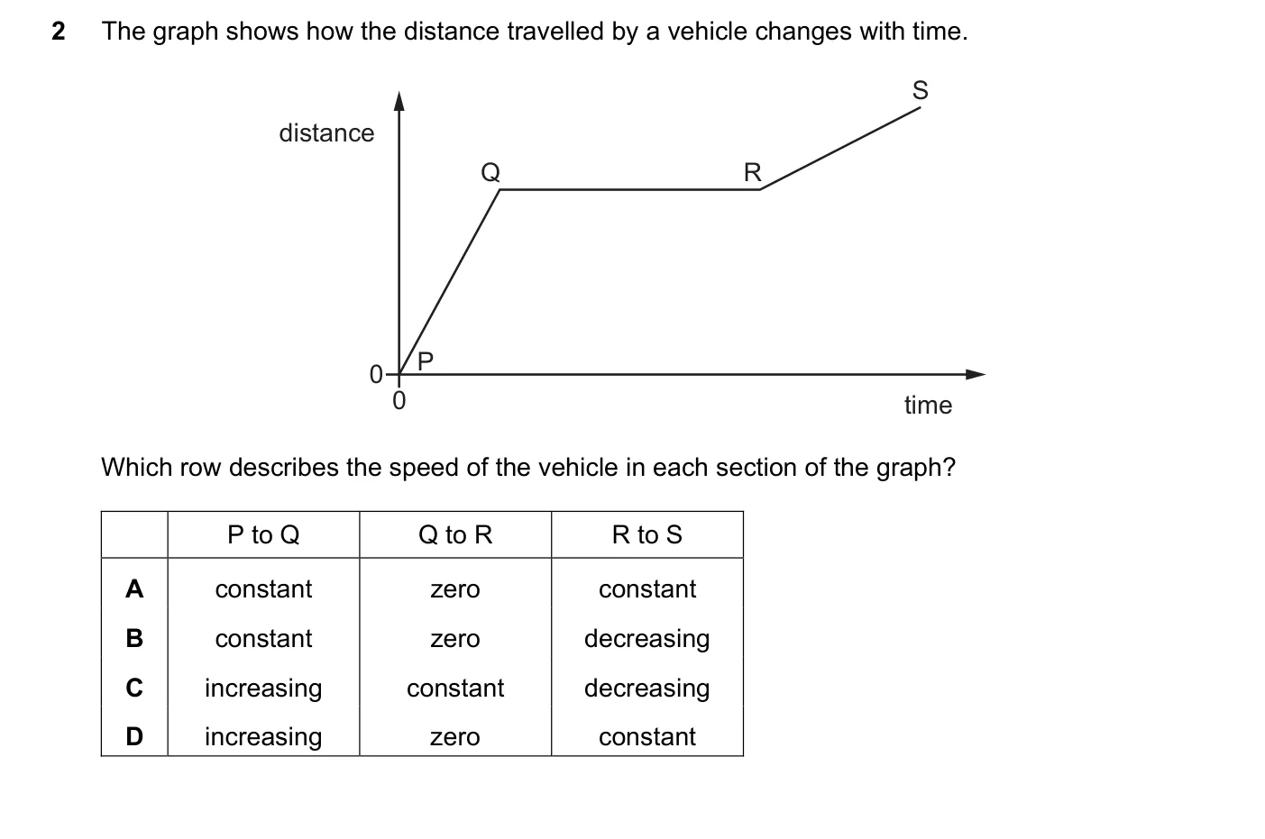 Question 2, November 2016, 0625 Paper 11