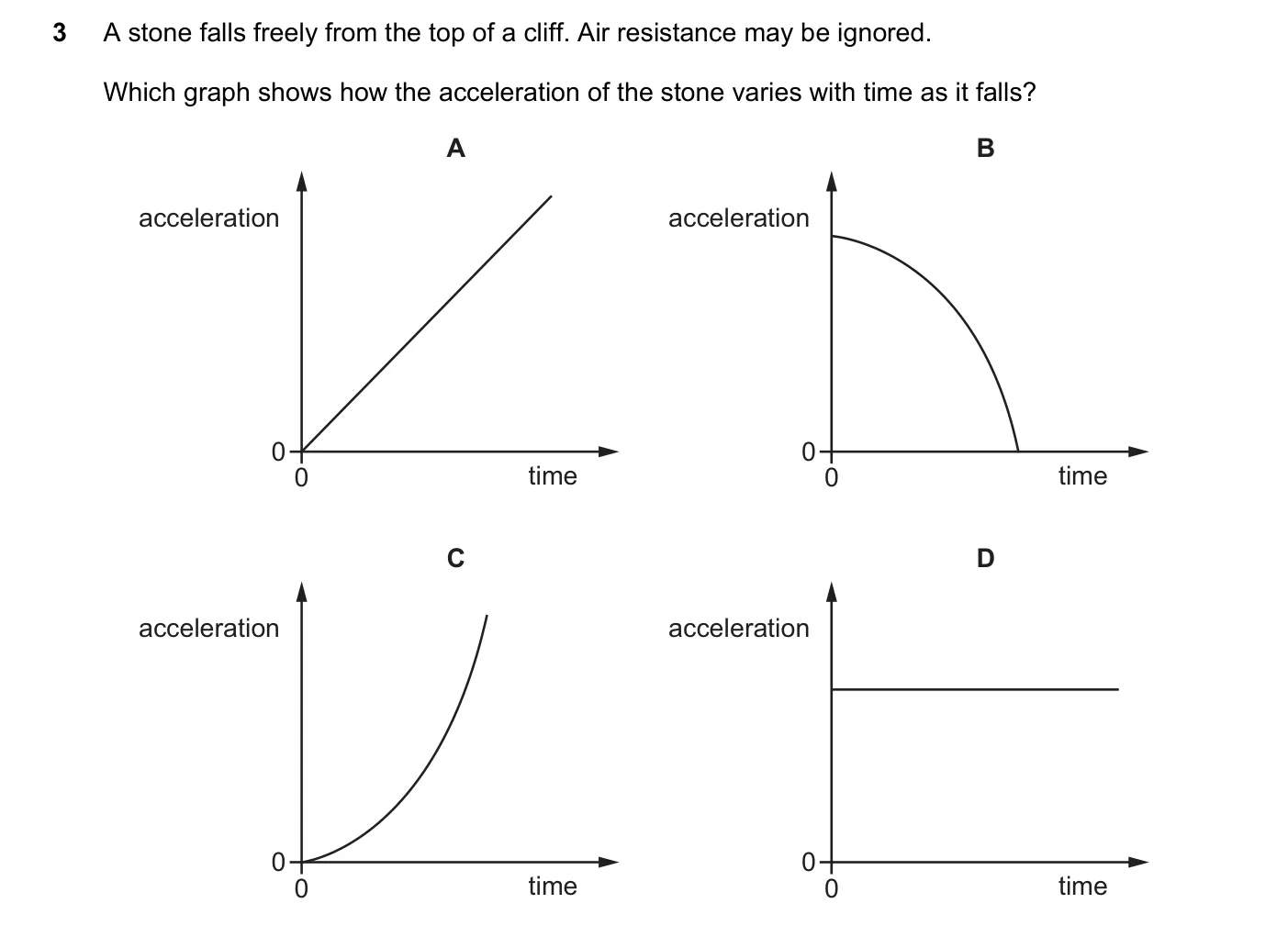 Question 3, November 2016, 0625 Paper 11