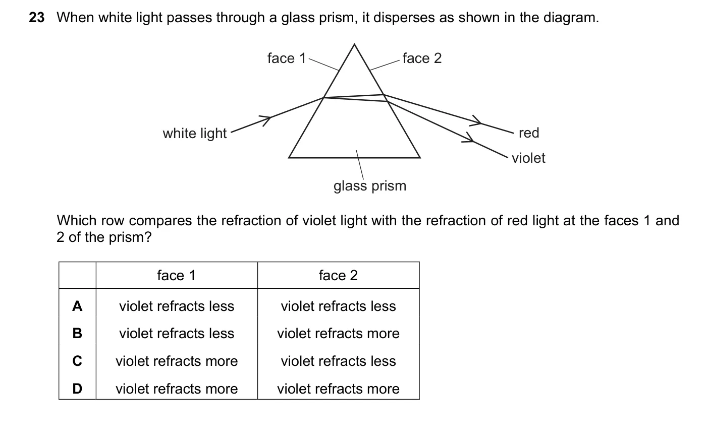 Question 23, November 2016, 0625 Paper 11