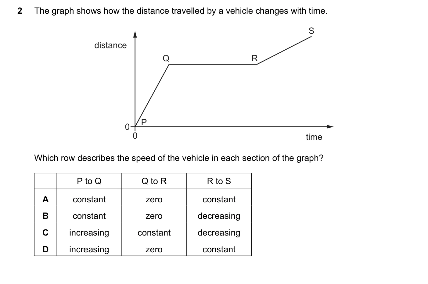 Question 2, November 2016, 0625 Paper 12