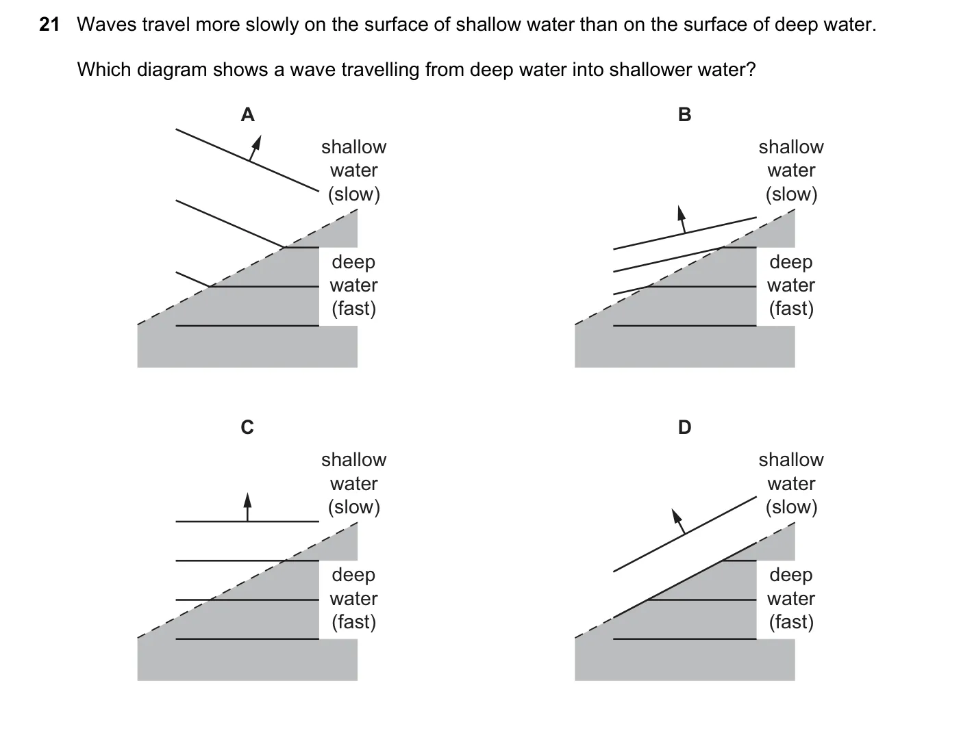 Question 21, November 2016, 0625 Paper 13