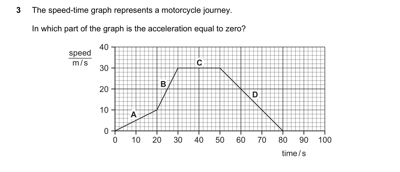 Question 3, June 2017, 0625 Paper 12
