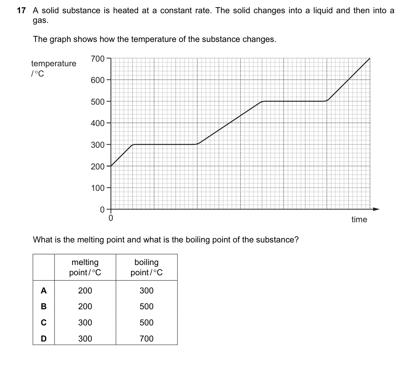 Question 17, June 2017, 0625 Paper 13