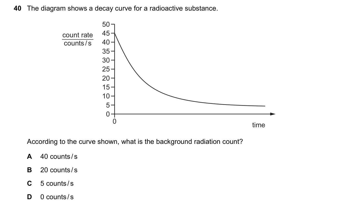 Question 40, June 2017, 0625 Paper 13
