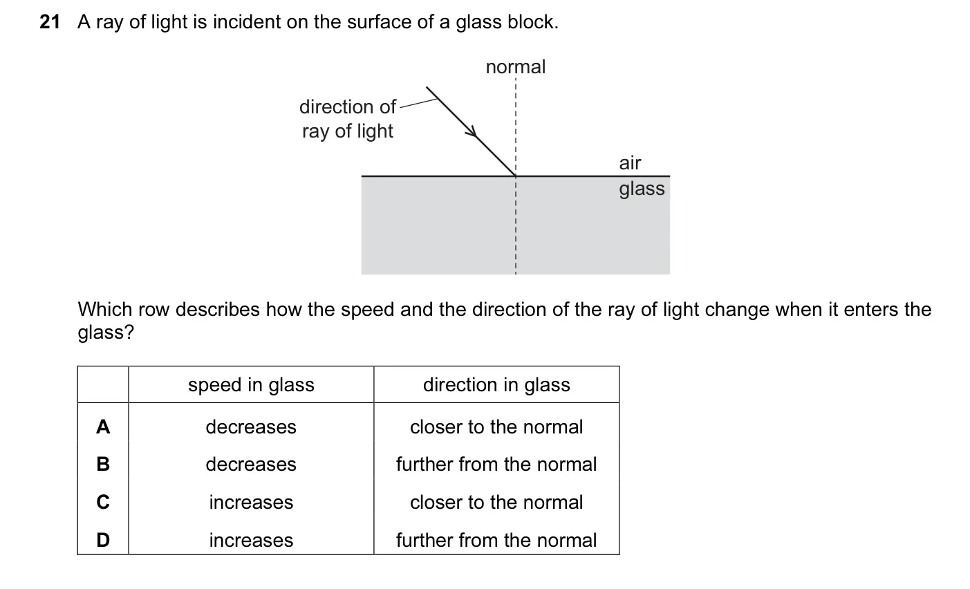 Question 21, March 2017, 0625 Paper 12