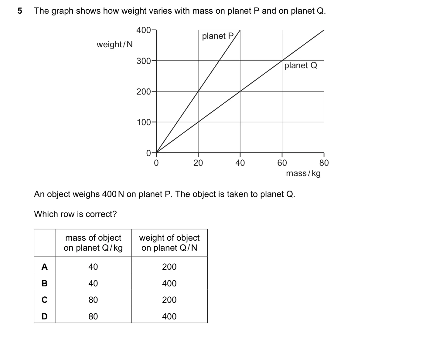 Question 5, November 2017, 0625 Paper 11
