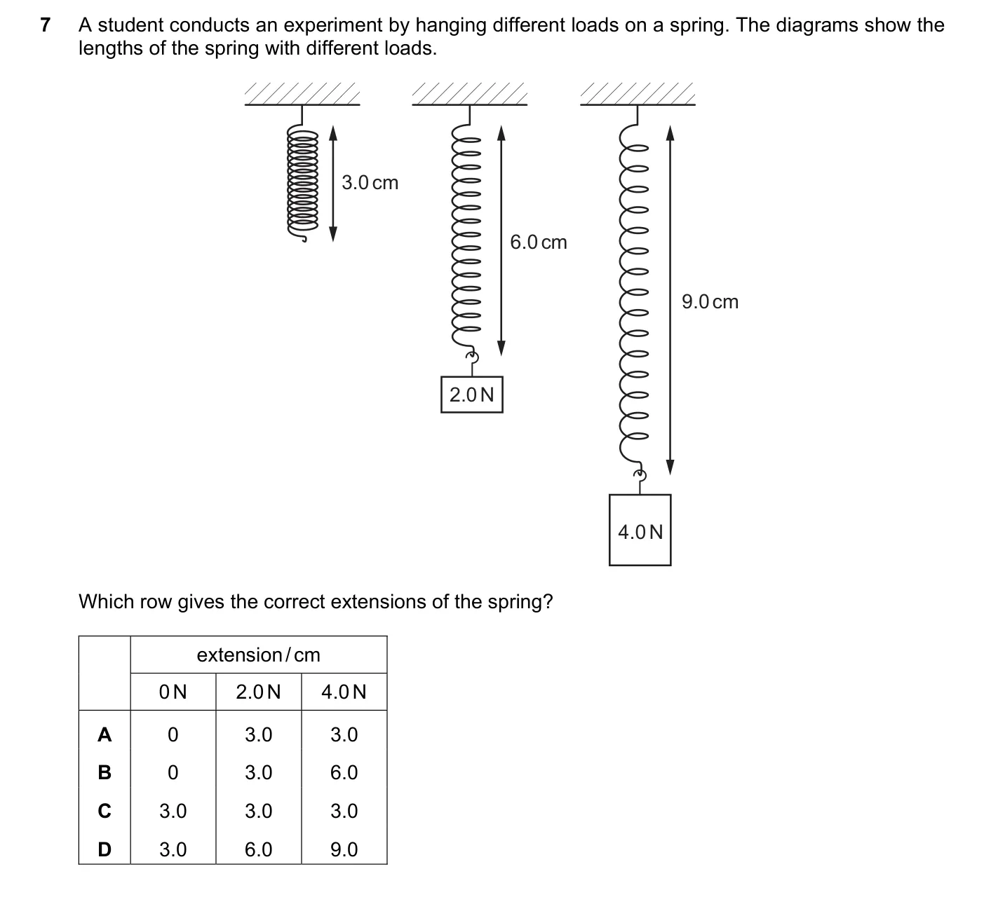 Question 7, November 2017, 0625 Paper 11