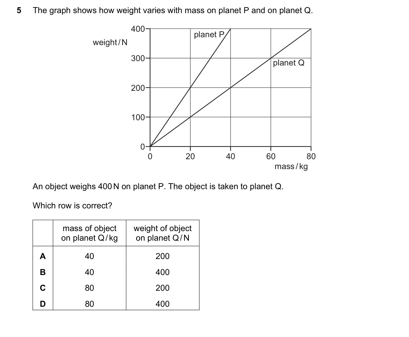 Question 5, November 2017, 0625 Paper 13