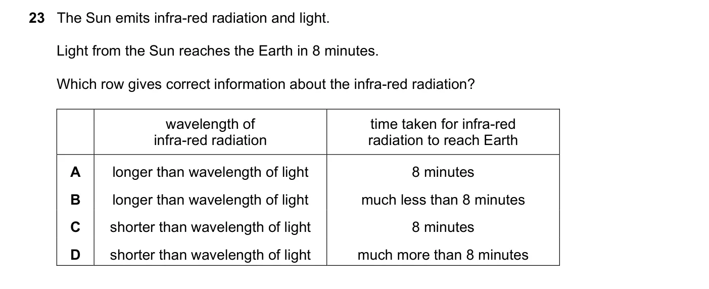 Question 23, June 2018, 0625 Paper 21