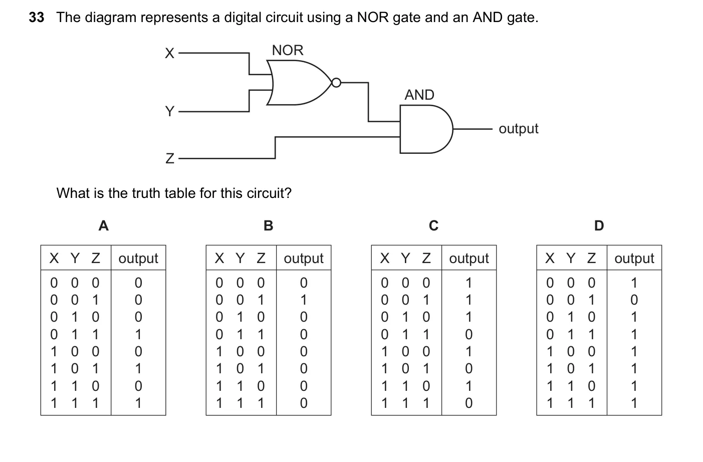 Question 33, June 2018, 0625 Paper 21