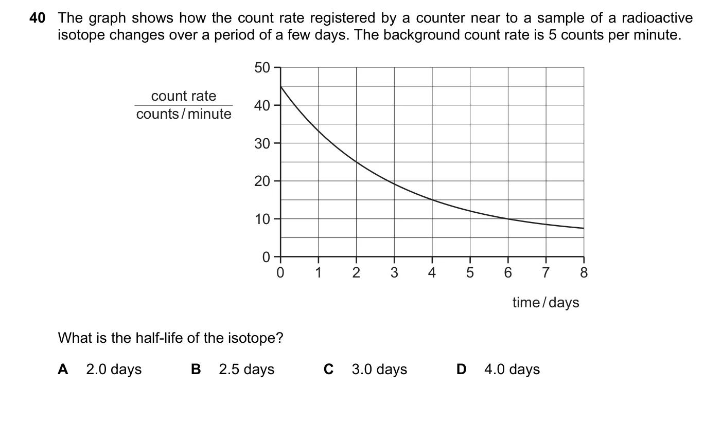 Question 40, June 2018, 0625 Paper 21