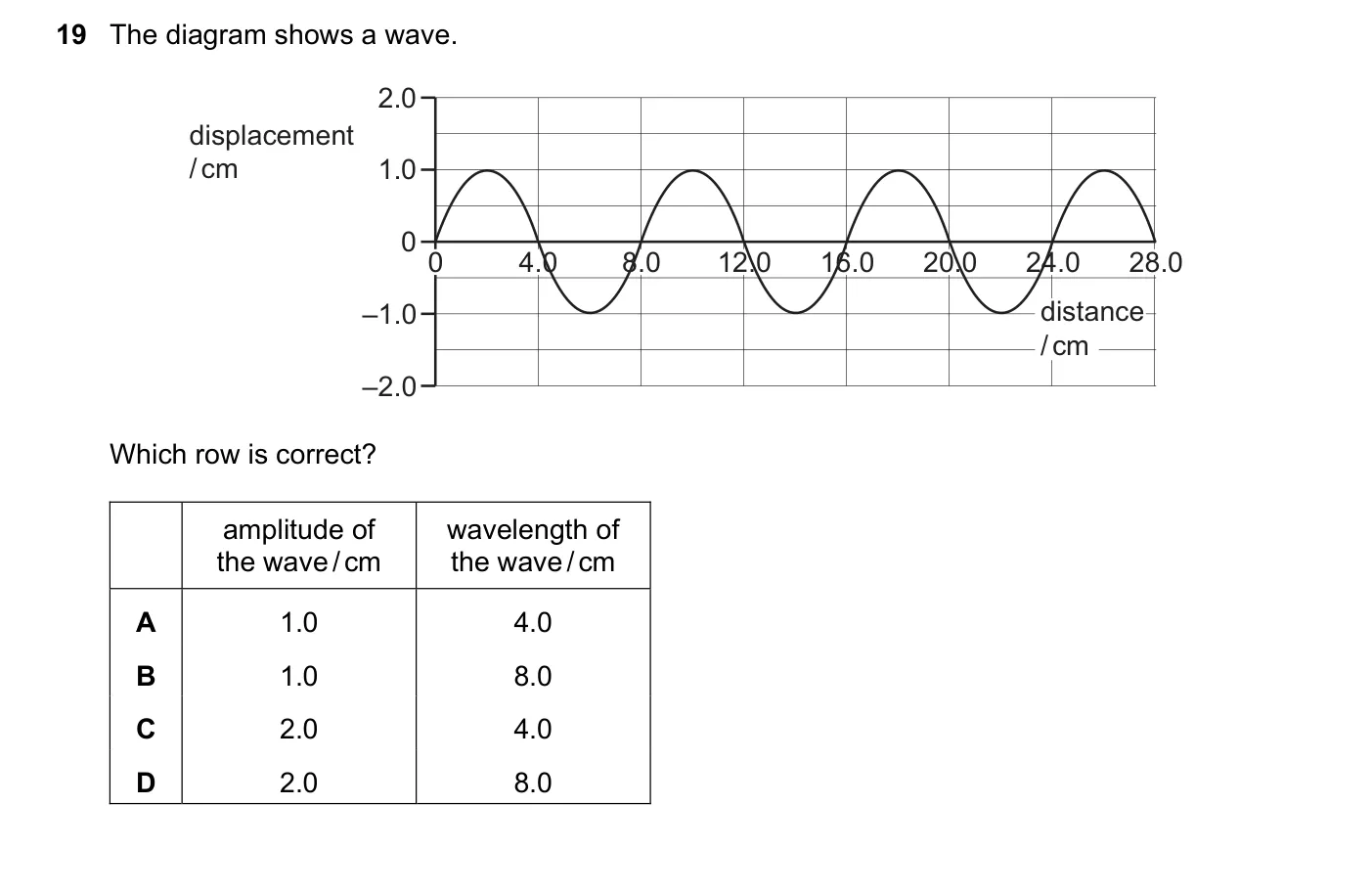 Question 19, June 2018, 0625 Paper 23