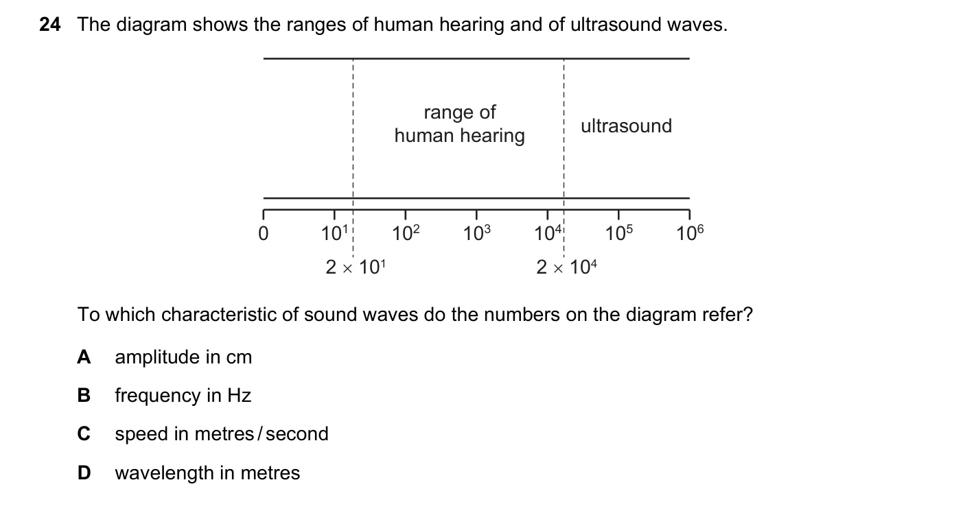Question 24, June 2018, 0625 Paper 23