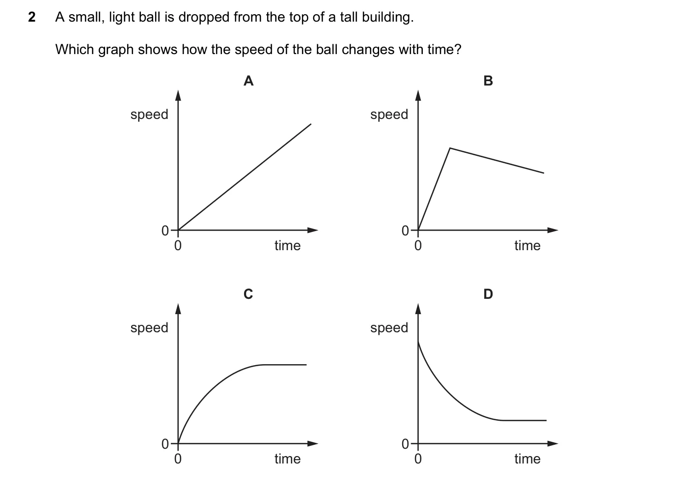 Question 2, November 2018, 0625 Paper 21