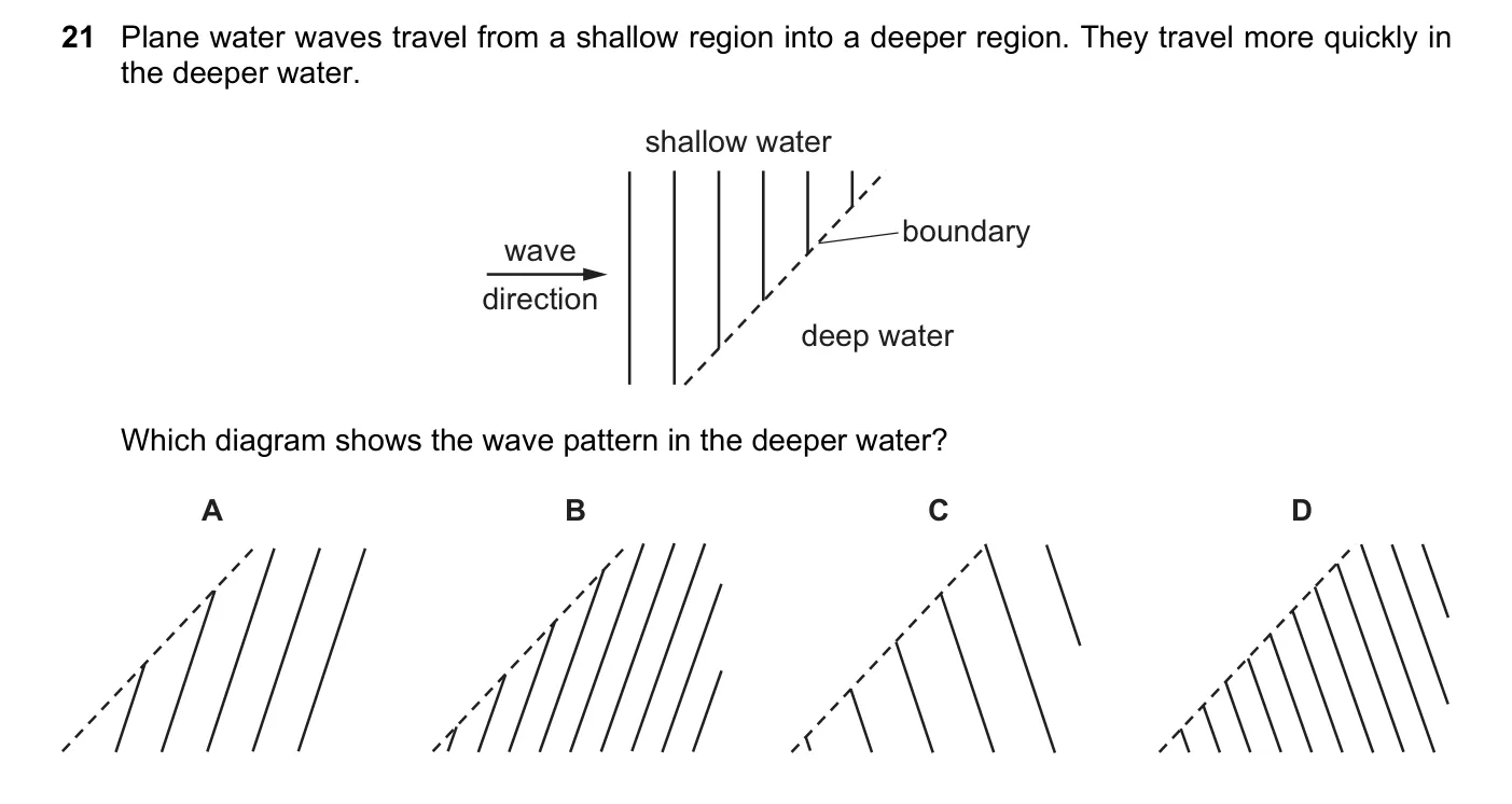 Question 21, November 2018, 0625 Paper 21
