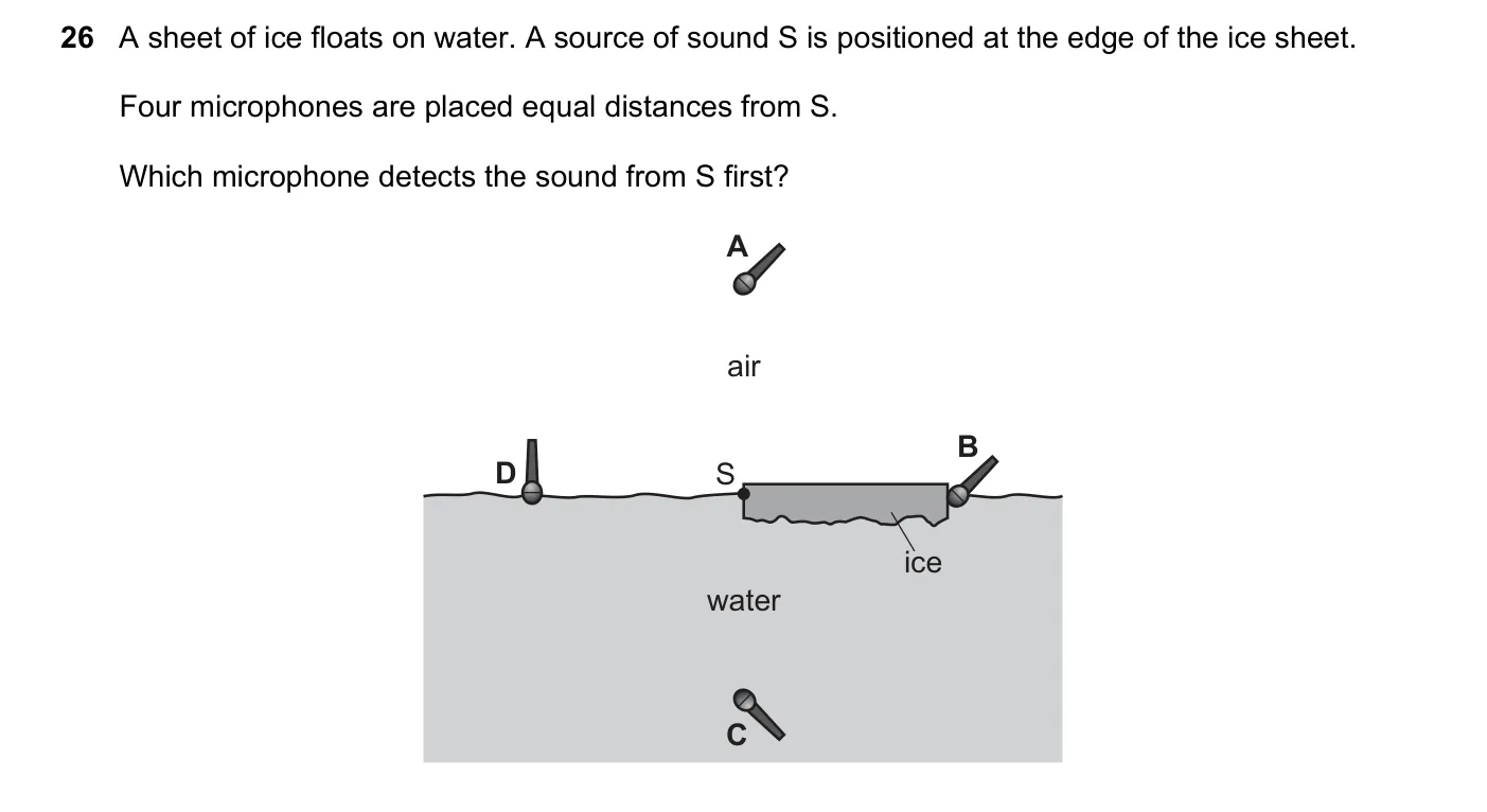 Question 26, November 2018, 0625 Paper 21