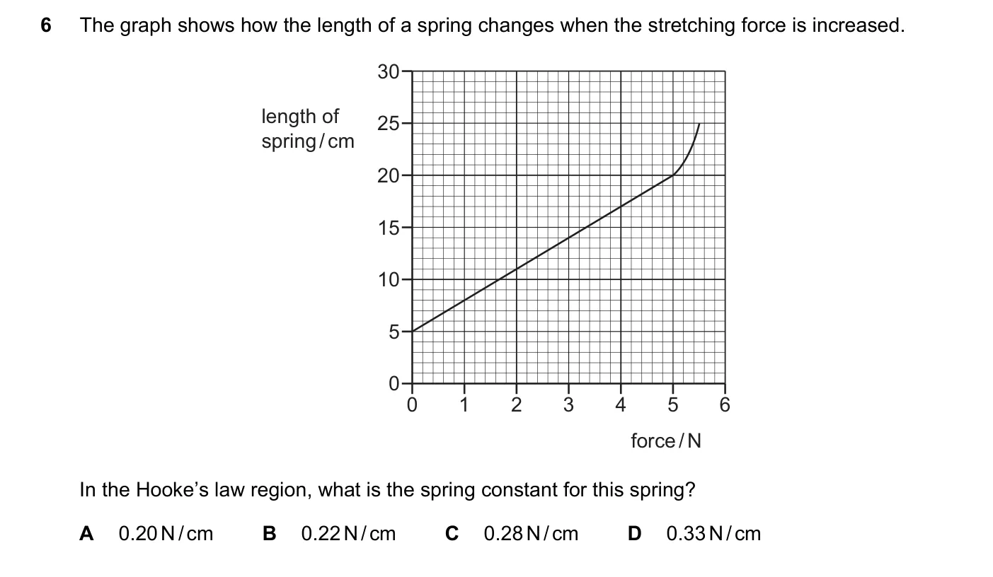 Question 6, November 2018, 0625 Paper 22