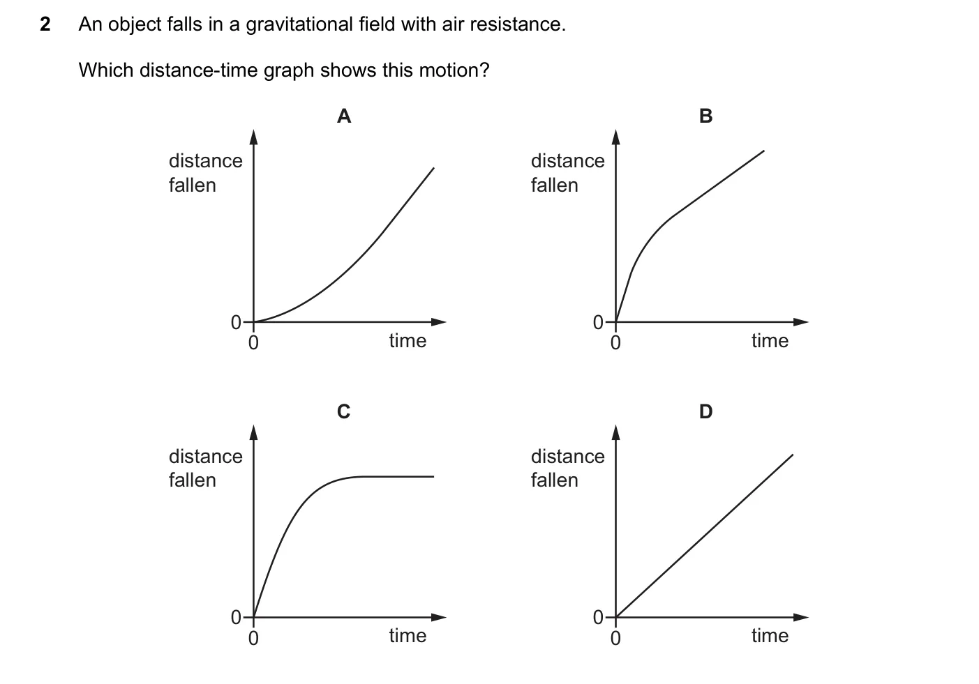 Question 2, November 2018, 0625 Paper 23