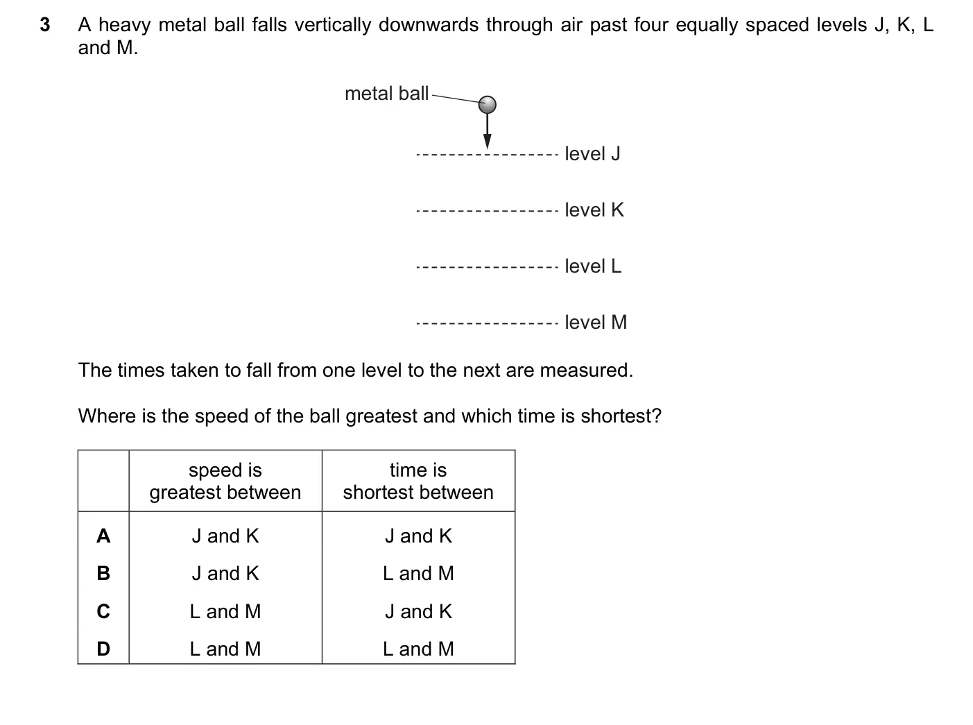 Question 3, June 2019, 0625 Paper 23