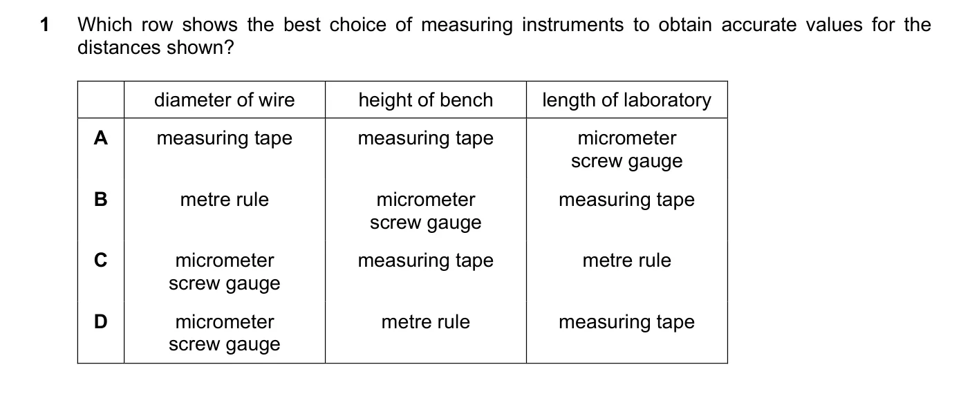 Question 1, March 2019, 0625 Paper 22