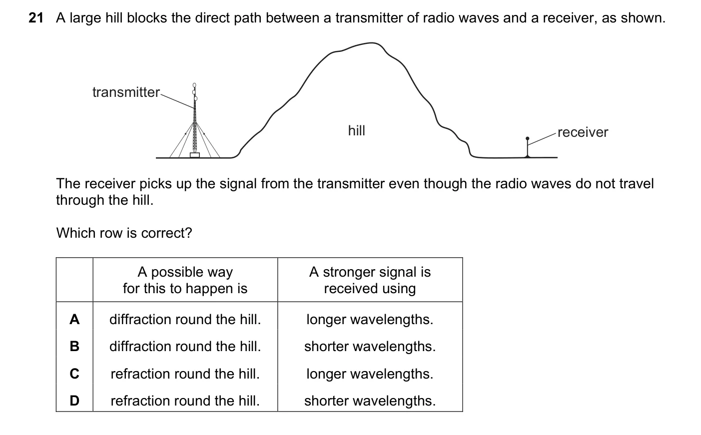 Question 21, November 2019, 0625 Paper 21