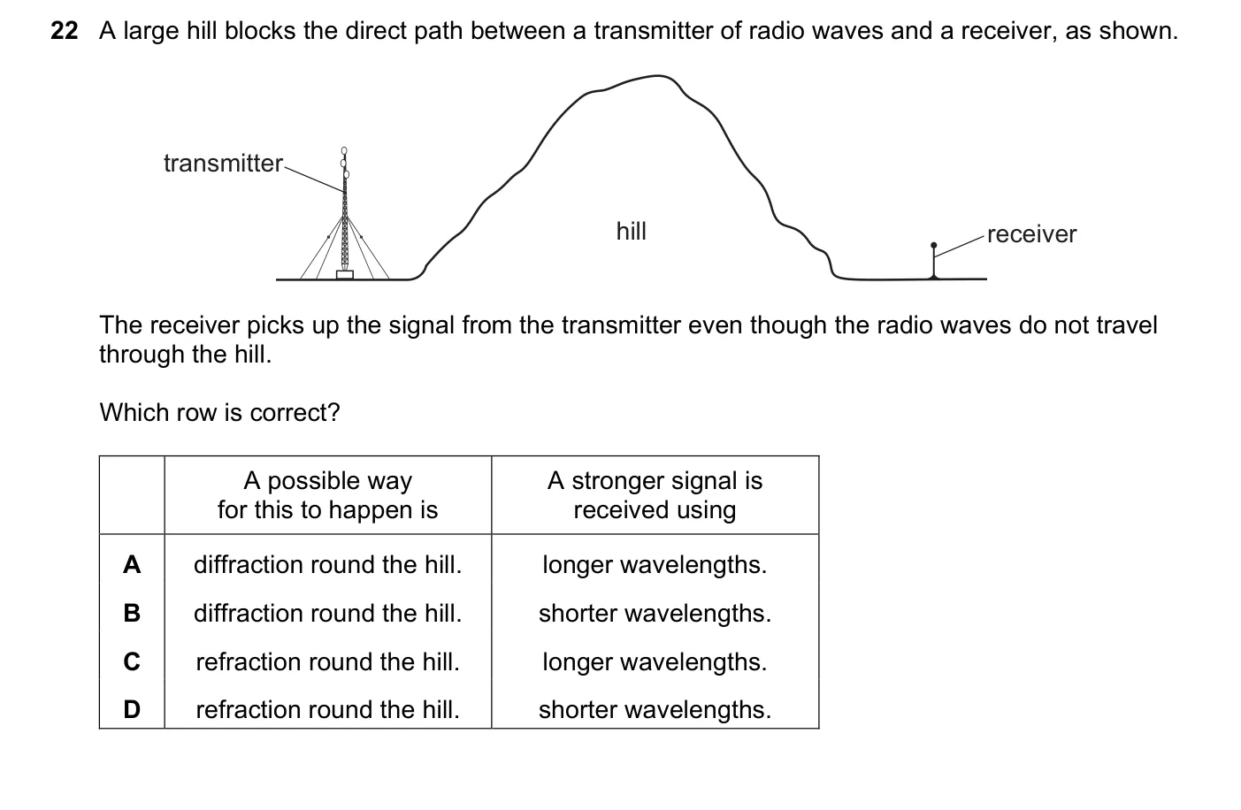 Question 22, November 2019, 0625 Paper 22