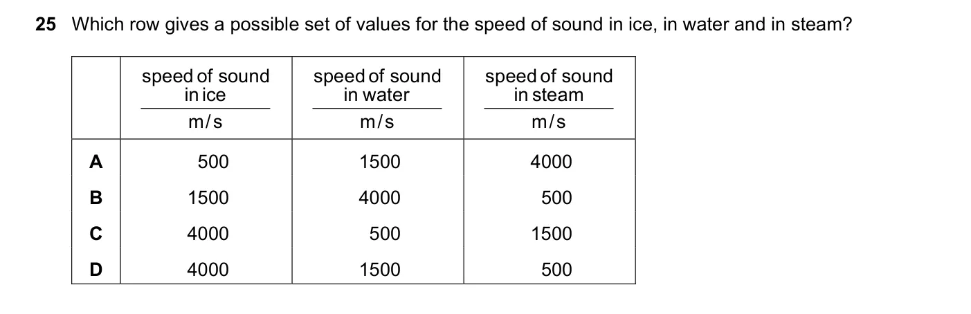 Question 25, November 2019, 0625 Paper 23