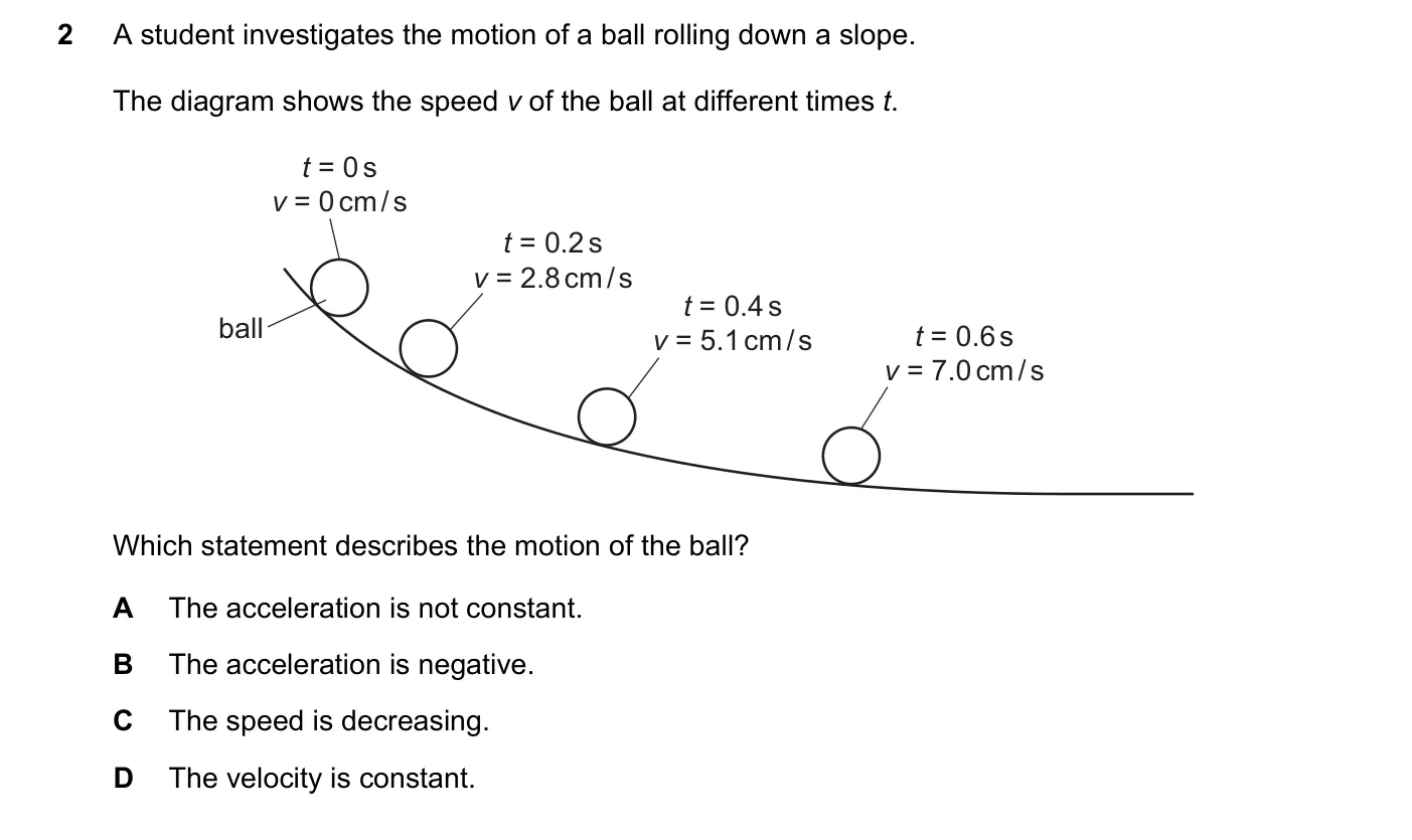 Question 2, June 2020, 0625 Paper 21