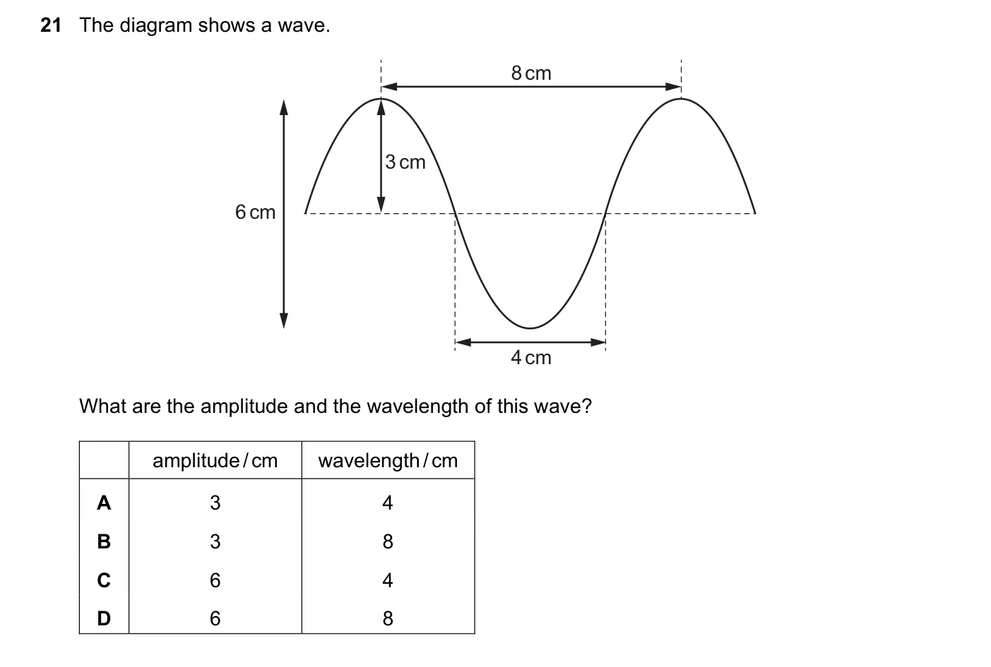 Question 21, June 2020, 0625 Paper 21