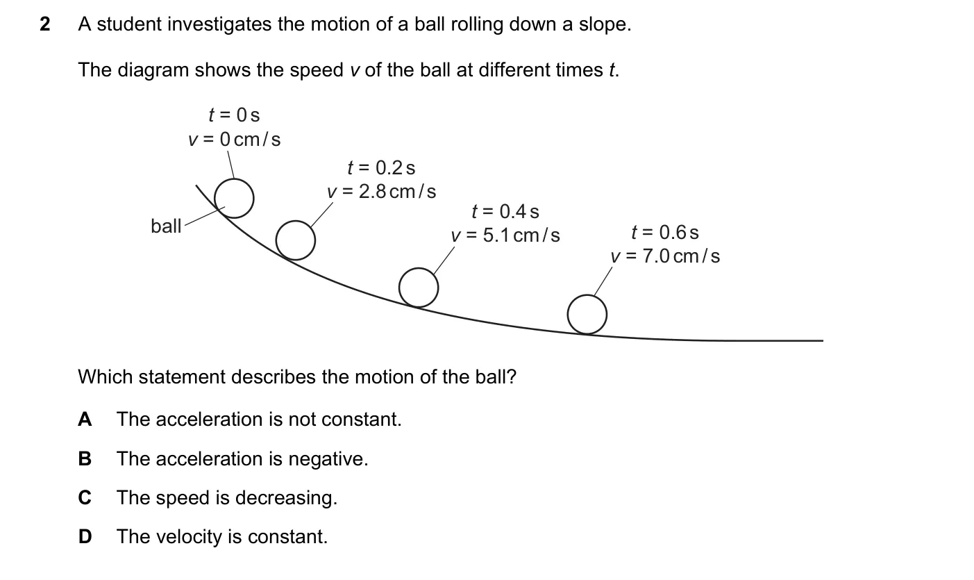 Question 2, June 2020, 0625 Paper 22
