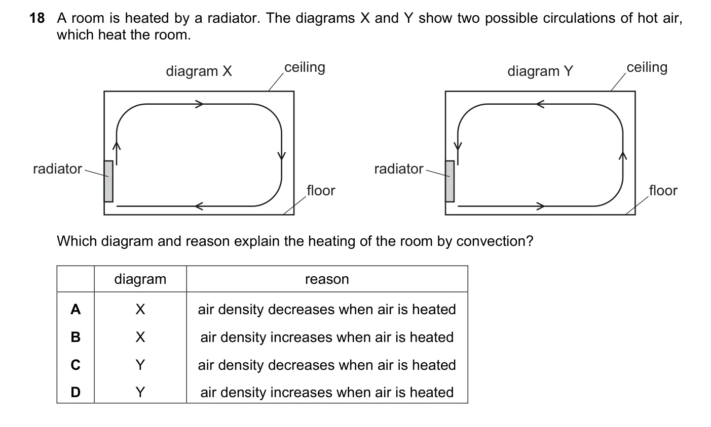 Question 18, June 2020, 0625 Paper 22