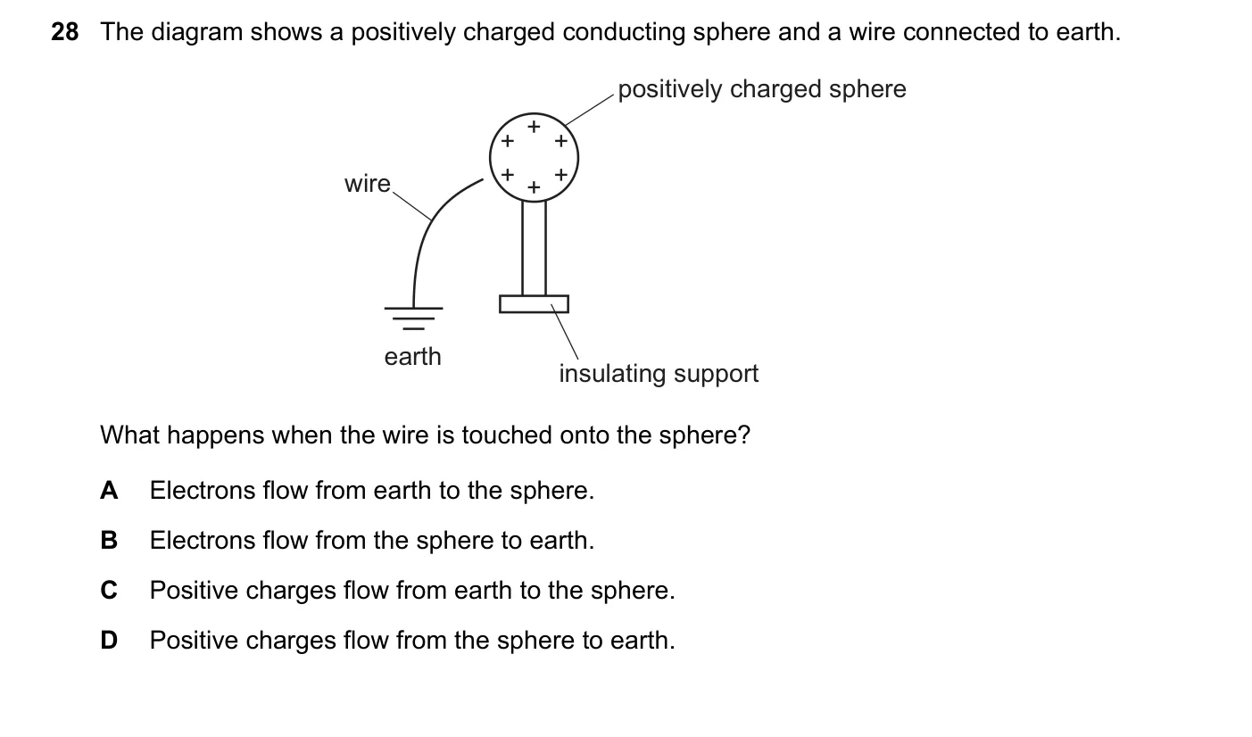Question 28, June 2020, 0625 Paper 23