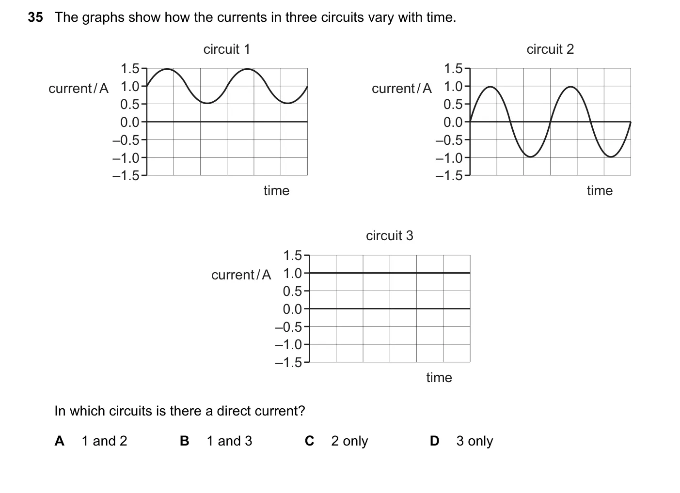 Question 35, June 2020, 0625 Paper 23