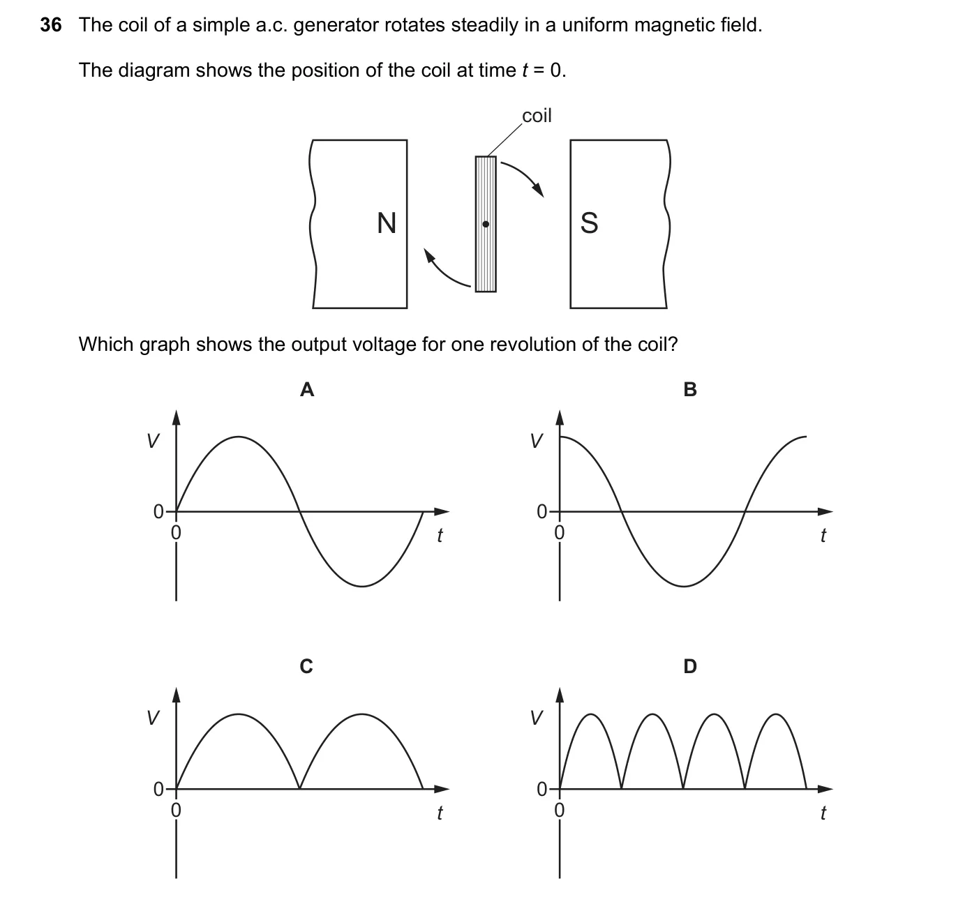 Question 36, June 2020, 0625 Paper 23